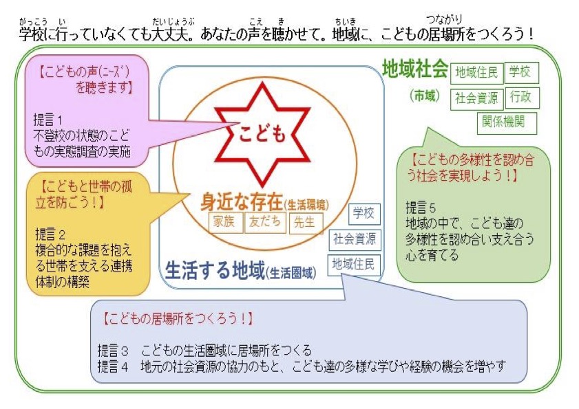 調査研究事業まとめ図